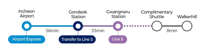 Route: Airport Railroad Express → Gimpo Airport → Bongeunsa Station