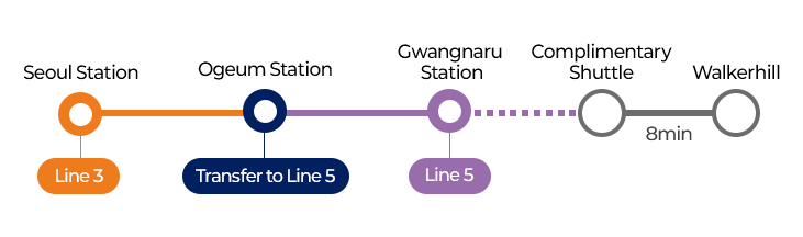 Route to Shuttle Bus Stop: Suseo Station → Seongjeongneung Station → Bongeunsa Station