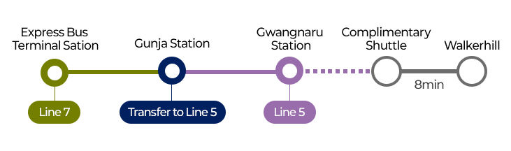 Route to Shuttle Bus Stop: Express Bus Terminal → Bongeunsa Station