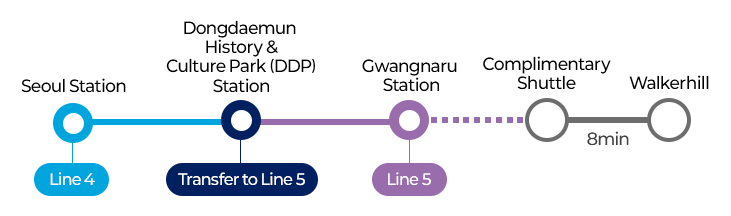 Route to Shuttle Bus Stop: Seoul Station → Sadang Station → Grand Walkerhill(Sameseong Station)